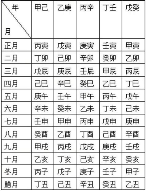 1992 天干地支|干支对照表